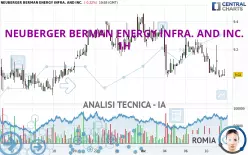 NEUBERGER BERMAN ENERGY INFRA. AND INC. - 1H