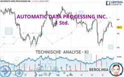 AUTOMATIC DATA PROCESSING INC. - 1 Std.