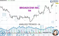 BROADCOM INC. - 1H