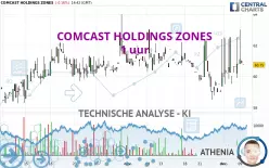 COMCAST HOLDINGS ZONES - 1 uur