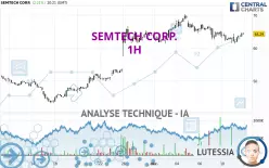 SEMTECH CORP. - 1 uur