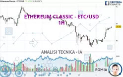 ETHEREUM CLASSIC - ETC/USD - 1H