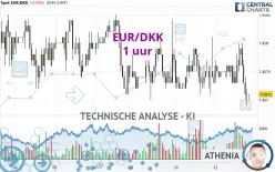 EUR/DKK - 1 uur