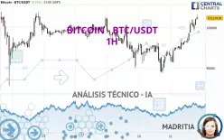 BITCOIN - BTC/USDT - 1H