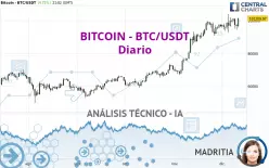 BITCOIN - BTC/USDT - Daily