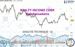 REALTY INCOME CORP. - Hebdomadaire