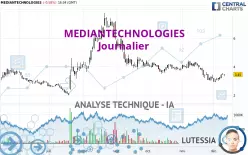 MEDIANTECHNOLOGIES - Journalier