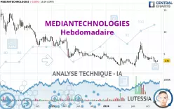 MEDIANTECHNOLOGIES - Hebdomadaire