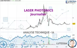 LASER PHOTONICS - Journalier