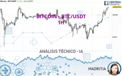 BITCOIN - BTC/USDT - 1H