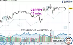 GBP/JPY - 15 min.