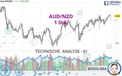 AUD/NZD - 1 Std.