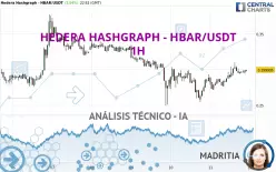 HEDERA HASHGRAPH - HBAR/USDT - 1H