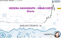 HEDERA HASHGRAPH - HBAR/USDT - Daily