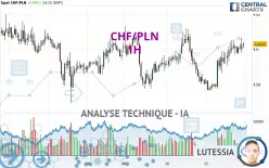 CHF/PLN - 1H