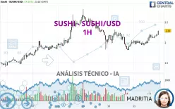 SUSHI - SUSHI/USD - 1H