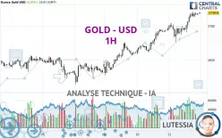 GOLD - USD - 1H