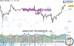 BITCOIN - BTC/USD - 1H