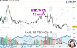 USD/MXN - 15 min.