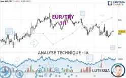 EUR/TRY - 1H