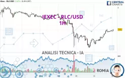 IEXEC - RLC/USD - 1H