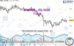 ZILLIQA - ZIL/USD - 1 uur