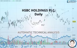 HSBC HOLDINGS PLC. - Daily