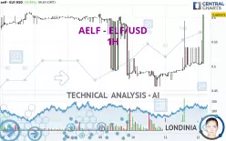 AELF - ELF/USD - 1H