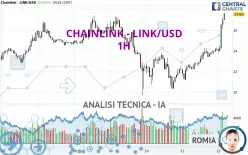 CHAINLINK - LINK/USD - 1H