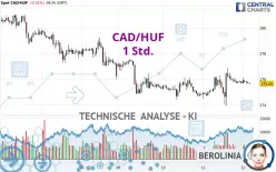 CAD/HUF - 1 Std.