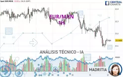 EUR/MXN - 1H