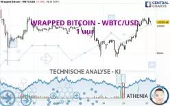 WRAPPED BITCOIN - WBTC/USD - 1 uur