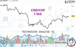 CAD/CHF - 1 Std.