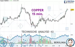 COPPER - 15 min.