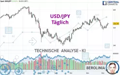 USD/JPY - Diario