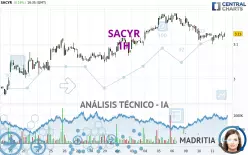 SACYR - 1H