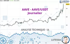 AAVE - AAVE/USDT - Journalier