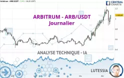 ARBITRUM - ARB/USDT - Journalier