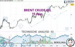 BRENT CRUDE OIL - 15 min.