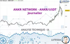 ANKR NETWORK - ANKR/USDT - Journalier