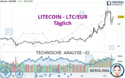 LITECOIN - LTC/EUR - Täglich