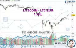 LITECOIN - LTC/EUR - 1 Std.