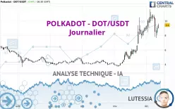 POLKADOT - DOT/USDT - Journalier