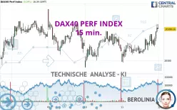 DAX40 PERF INDEX - 15 min.