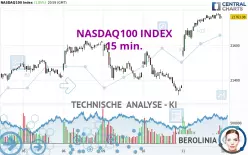 NASDAQ100 INDEX - 15 min.