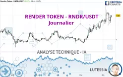 RENDER TOKEN - RNDR/USDT - Journalier