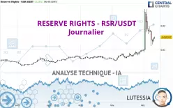 RESERVE RIGHTS - RSR/USDT - Journalier