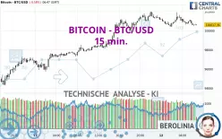 BITCOIN - BTC/USD - 15 min.