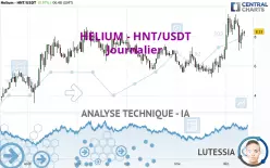 HELIUM - HNT/USDT - Journalier