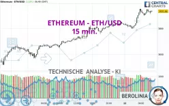 ETHEREUM - ETH/USD - 15 min.